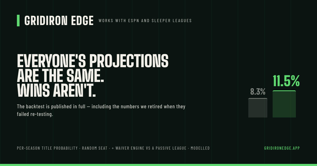 Gridiron Edge preview