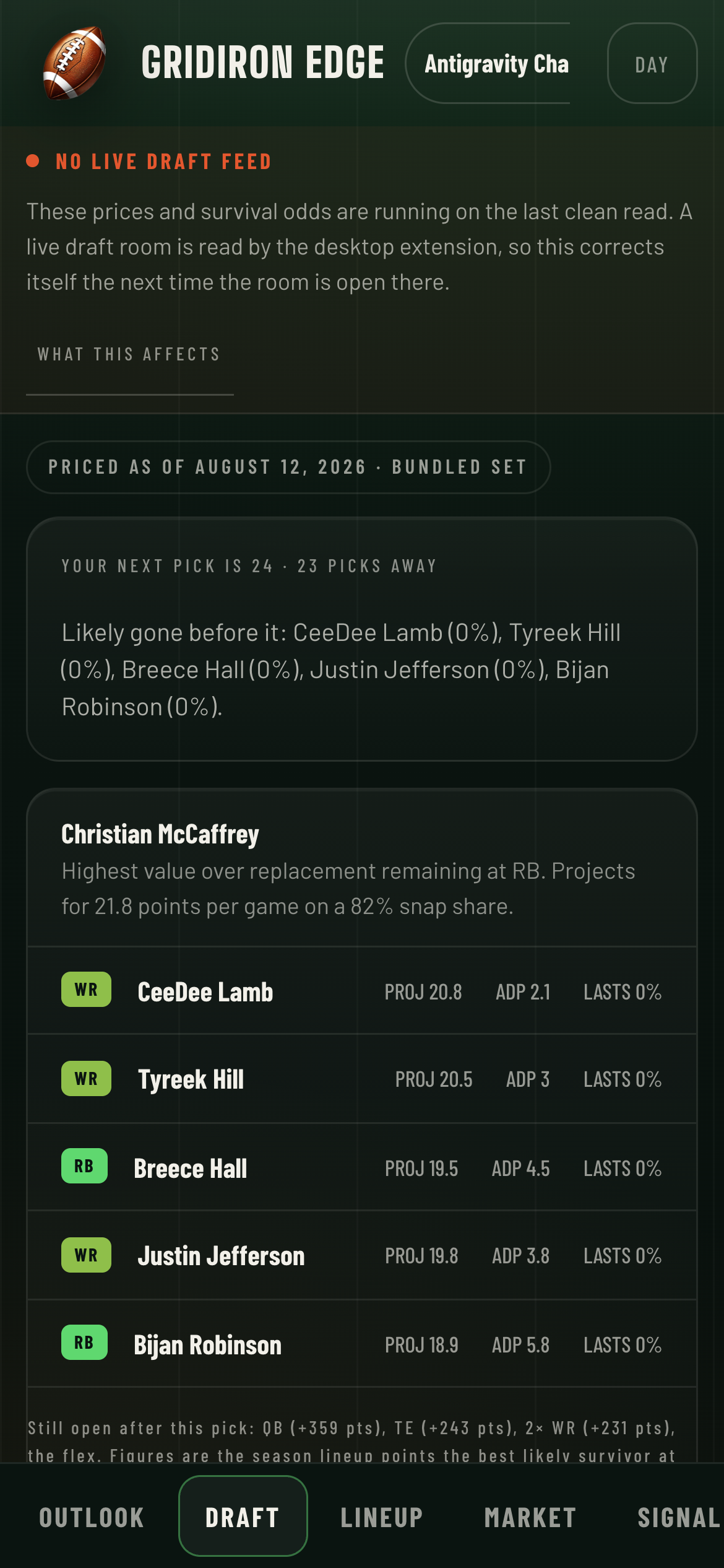 The snake draft screen on a phone: your next pick is 24, 23 picks away, the players likely gone before it, and the best value remaining at RB.